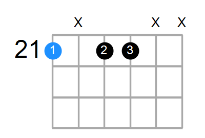 C#m7 Chord